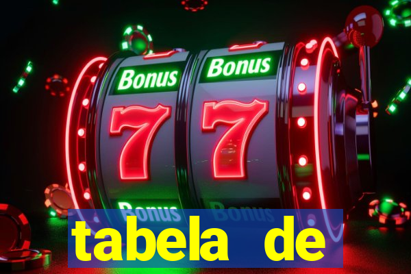 tabela de porcentagem dos slots pg